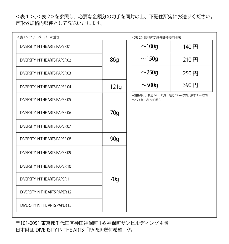 郵便料金表