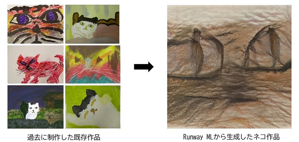 【絵】左側に武田さんが過去に描いた猫の絵が6点。右側にそれらの絵を機械学習して生成された猫らしき絵がある。