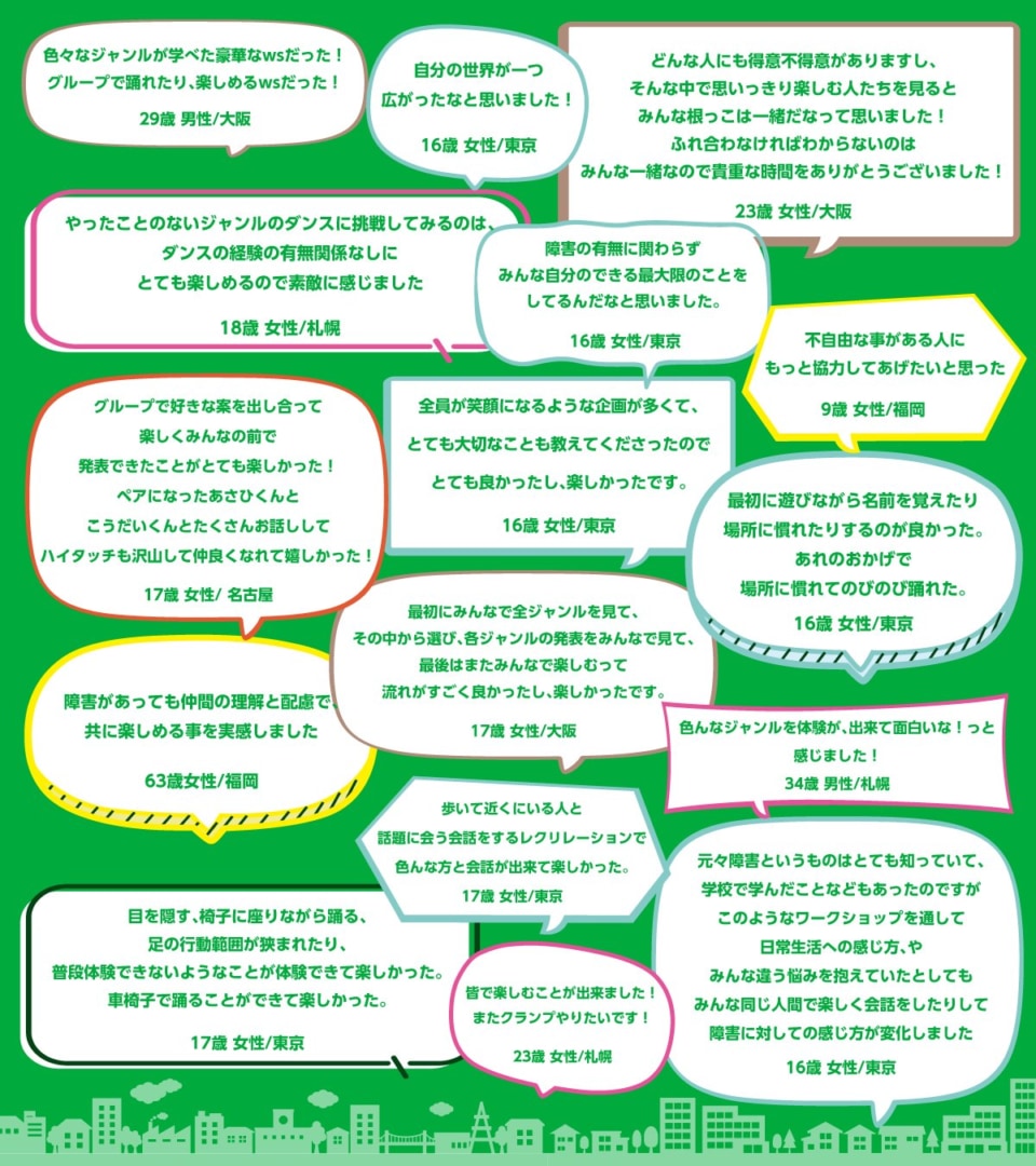 参加者アンケートから抜粋した声の数々を図で示したもの　2/4