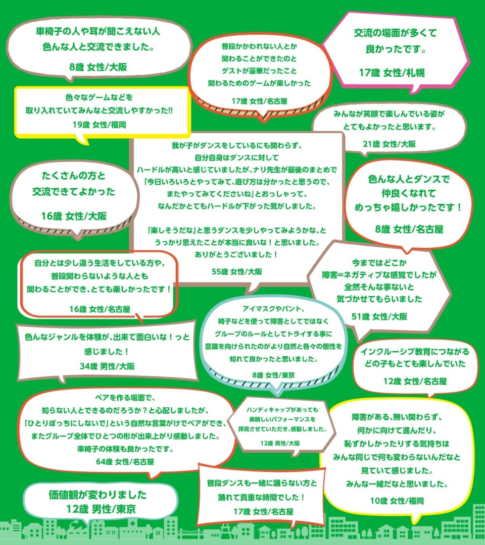 参加者アンケートから抜粋した声の数々を図で示したもの　2/3