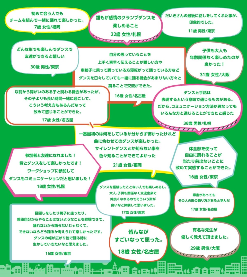 参加者アンケートから抜粋した声の数々を図で示したもの　3/3