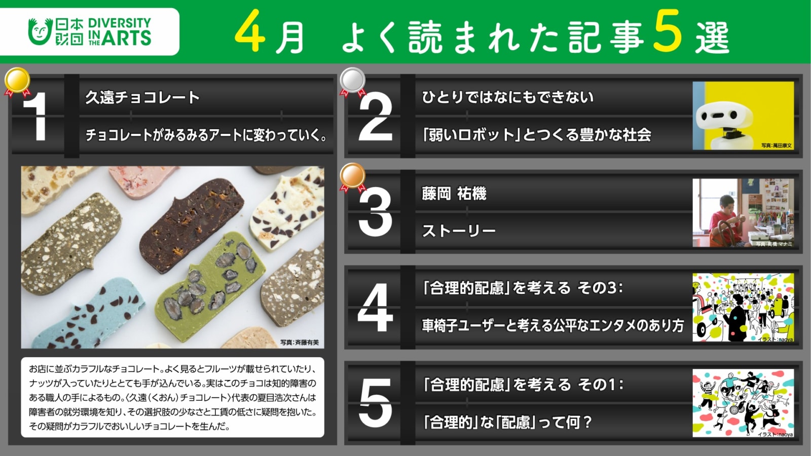 2025年4月　よく読まれた記事5選について記事のタイトルとサムネイル画像を組み合わせた画像