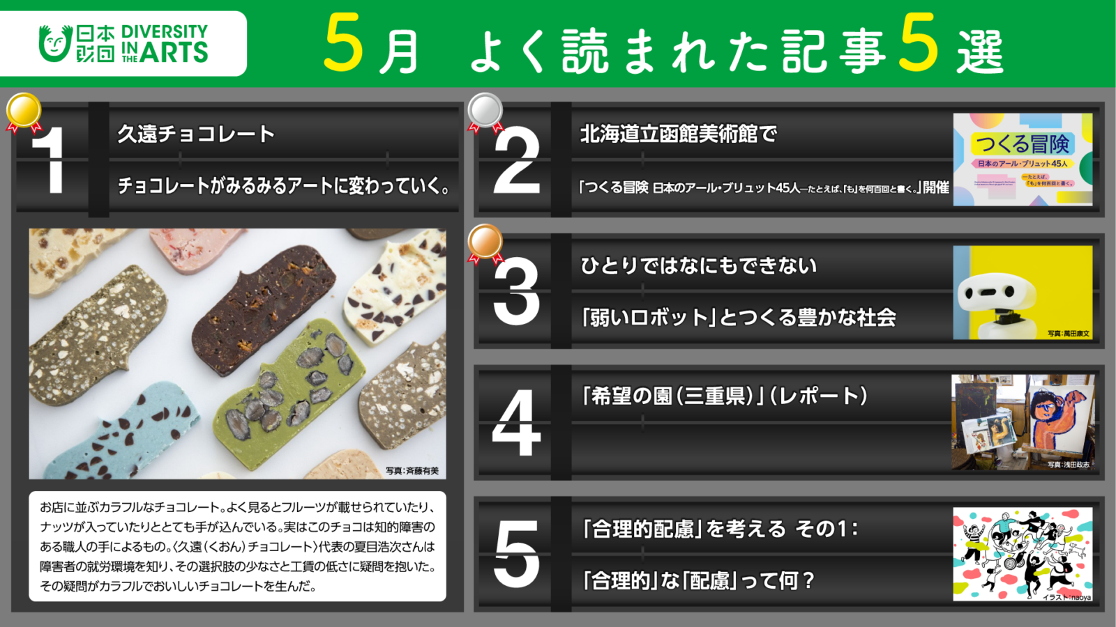 2025年5月　よく読まれた記事5選について記事のタイトルとサムネイル画像を組み合わせた画像