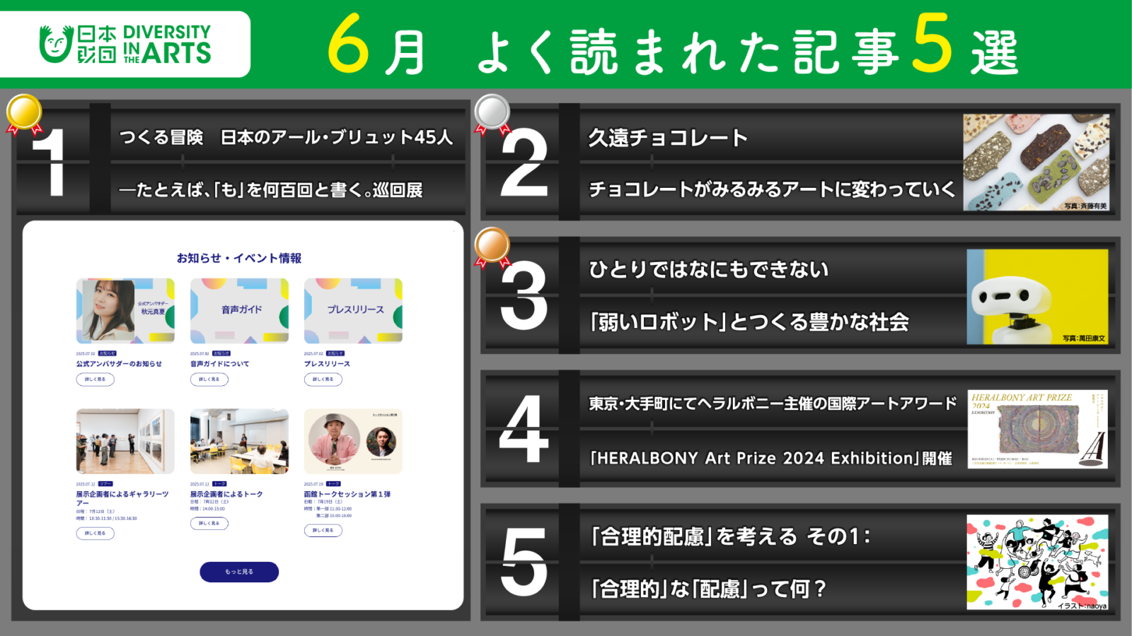 2025年6月　よく読まれた記事5選について記事のタイトルとサムネイル画像を組み合わせた画像