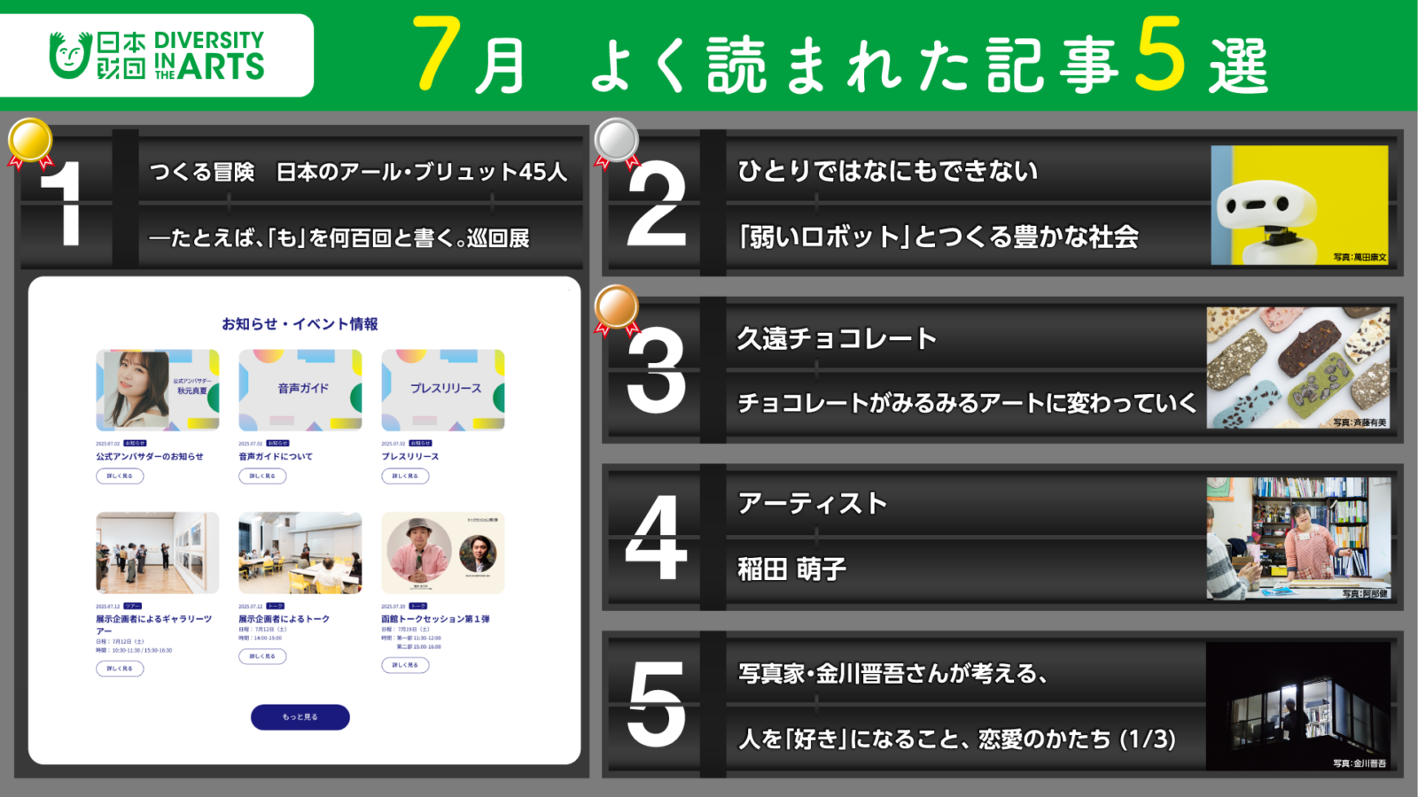 2025年7月　よく読まれた記事5選について記事のタイトルとサムネイル画像を組み合わせた画像