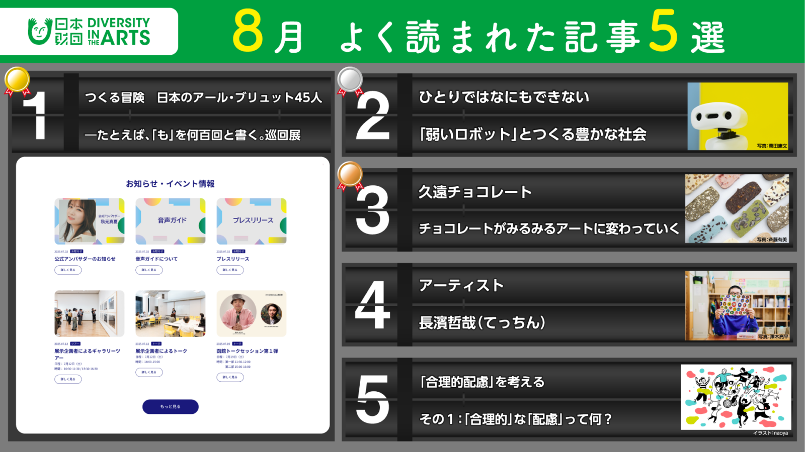 2025年8月　よく読まれた記事5選について記事のタイトルとサムネイル画像を組み合わせた画像