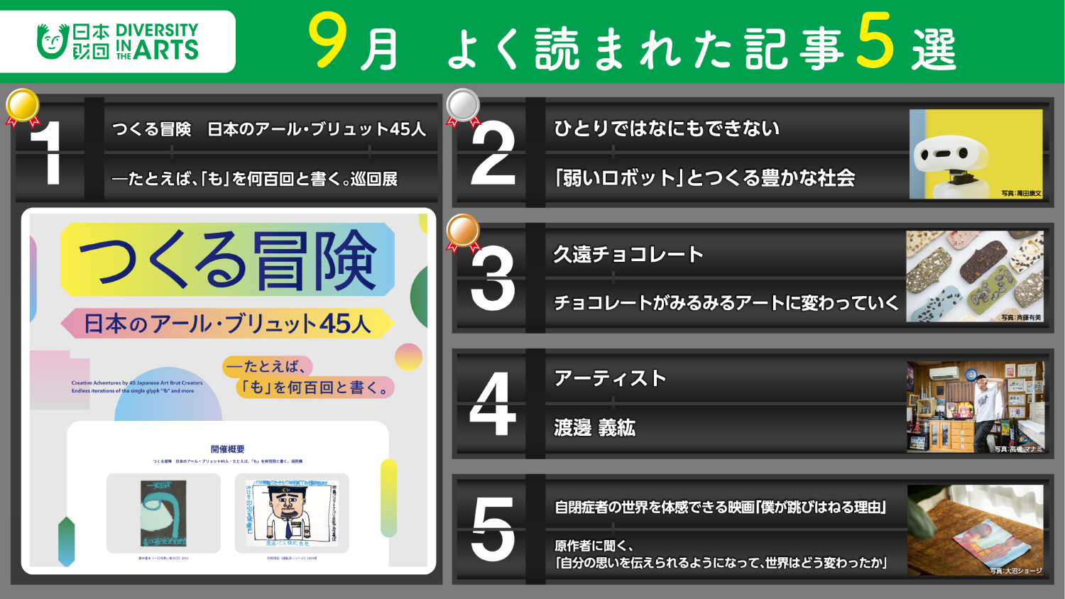 2025年9月　よく読まれた記事5選について記事のタイトルとサムネイル画像を組み合わせた画像