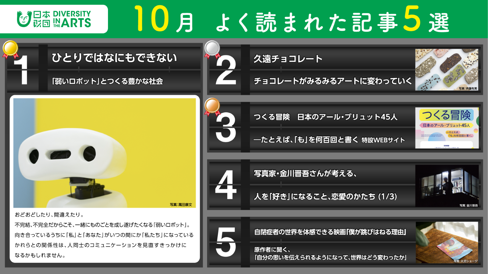 2025年10月　よく読まれた記事5選について記事のタイトルとサムネイル画像を組み合わせたパタパタ・ランキングの画像