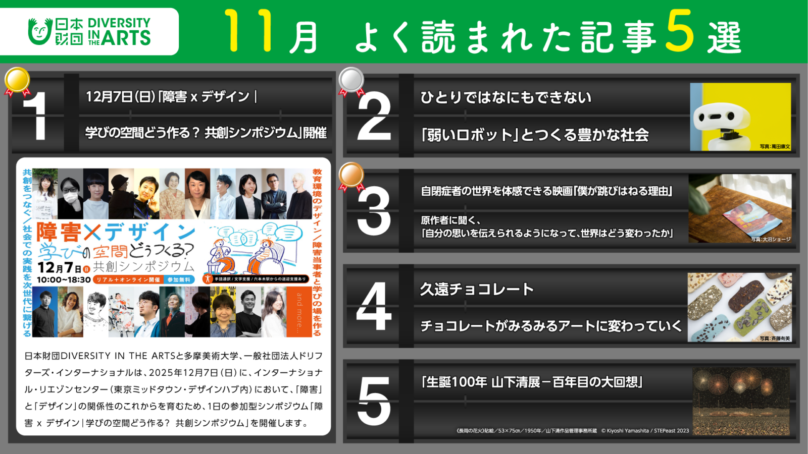 2025年11月　よく読まれた記事5選について記事のタイトルとサムネイル画像を組み合わせたパタパタ・ランキングの画像
